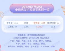 护肤品哪个牌子好用推荐(国产护肤品哪个牌子好用推荐)