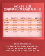 植物化妆品牌子排行榜全部名字(植物化妆品品牌排行)