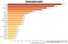 好白品牌化妆品排行榜(好白品牌化妆品排行榜图片)