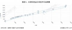 美国化妆品制作公司排行榜(美国知名化妆品)