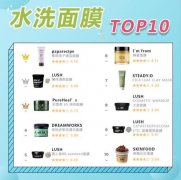 春季化妆品排行榜新版(春季化妆品排行榜新版图片)