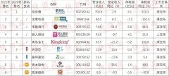 新西兰化妆品品牌排行榜(新西兰好的十大护肤品牌)