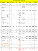 美国化妆水喷雾排行榜前十(喷雾排名前10)