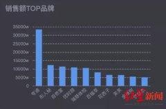 双十一化妆品套装排行榜(彩妆套装排行榜)