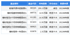 化妆品股票基金排行榜(化妆品的股票有哪些)