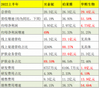 国产女生化妆品排行榜(国产女士化妆品哪个品牌好)