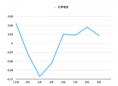 去年双十一化妆品天猫排行榜多少(天猫双十一护肤品销量排行)