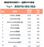 国产化妆品排行榜10强6(国产化妆品排行榜10强品牌)