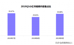 小红书化妆品排行榜靠谱吗(为什么小红书化妆品比旗舰店便宜)