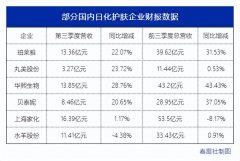 化妆品奢饰品牌排行榜(化妆品奢饰品十大知名品牌)