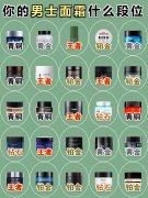 男士化妆品排行榜夏天使用(适合男生用的化妆品品牌)
