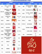 爱合作的化妆品牌排行榜(10大知名化妆品加盟)