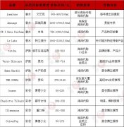 冷门低价化妆品品牌排行榜(低价化妆品什么牌子好)