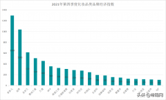 国外必备化妆品牌排行榜(国外好的化妆品品牌)