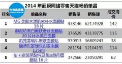 柏卡姿化妆品排行榜(柏卡姿专柜)