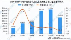 国内化妆品进口排行榜(国产化妆品出口排行榜)