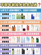 化妆品抗衰水乳排行榜前十(水乳排行榜10强)