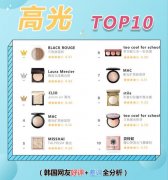 九大高光化妆品排行榜图片(九大高光化妆品排行榜图片大全)