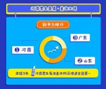 河南化妆品加工排行榜(河南化妆品生产企业名录)