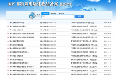 中药化妆品销量排行榜(中药化妆品品牌排行榜)