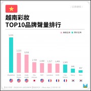 法国化妆师品牌排行榜前十(法国护肤品牌前十名)