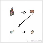 旋转盒装化妆品牌排行榜(化妆品礼盒排行榜前十名)