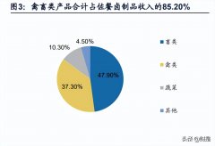 化妆品包材代理加盟店排行榜(化妆品包材代理加盟店排行榜前十名)