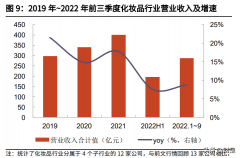 化妆品交易指数排行榜(国内化妆品销量排名)