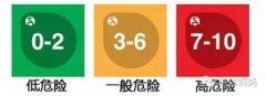 亲自鉴定化妆品排行榜(化妆品鉴定)