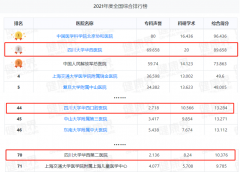 成都医院的化妆品牌排行榜(成都护肤品牌)
