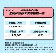 中国化妆品排行榜前十五名(中国化妆品排行榜10强)