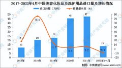 国内化妆品进口排行榜(化妆品进口排名)