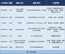 英国排行榜男士化妆品(英国男士护肤品)