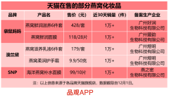 琪雅化妆品推荐水乳排行榜(琪雅化妆品系列)
