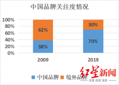 十大国潮品牌化妆品排行榜(十大国潮品牌有哪些)