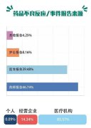 税票查询化妆品排行榜(化妆品的税务编码查询)
