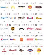 国外品牌化妆品排行榜(国外化妆品品牌大全)