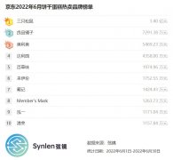 主题蛋糕化妆品牌排行榜(好看的蛋糕品牌)