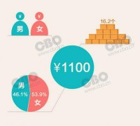 湖南长沙化妆品公司排行榜(湖南长沙化妆品公司排行榜前十)