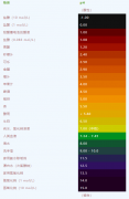 化妆品ph值排行榜(化妆品ph值排行榜新)
