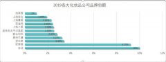 免税化妆品基金排行榜名单(免税化妆品基金排行榜名单查询)