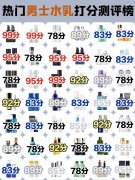 男式化妆品推荐水乳排行榜(男式化妆品推荐水乳排行榜新)