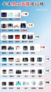 化妆品欧莱雅面霜排行榜(化妆品欧莱雅面霜排行榜新)