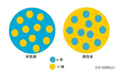 油包水型化妆品排行榜(油包水型化妆品排行榜图片)