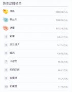 隔离化妆品品牌排行榜(隔离化妆品品牌排行榜)