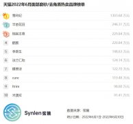去死皮化妆品牌排行榜(去死皮的化妆品)