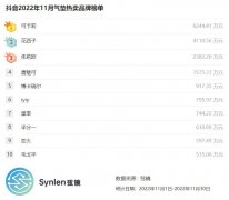 化妆品气垫高端品牌排行榜(气垫品牌排名)