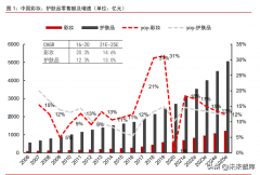 整理化妆品排行榜设计方案(化妆品产品策划方案)
