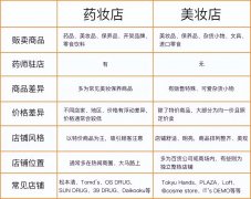 化妆品牌子排行榜日本(日本化妆品品牌排行榜)