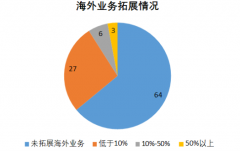 化妆品连锁 排行榜